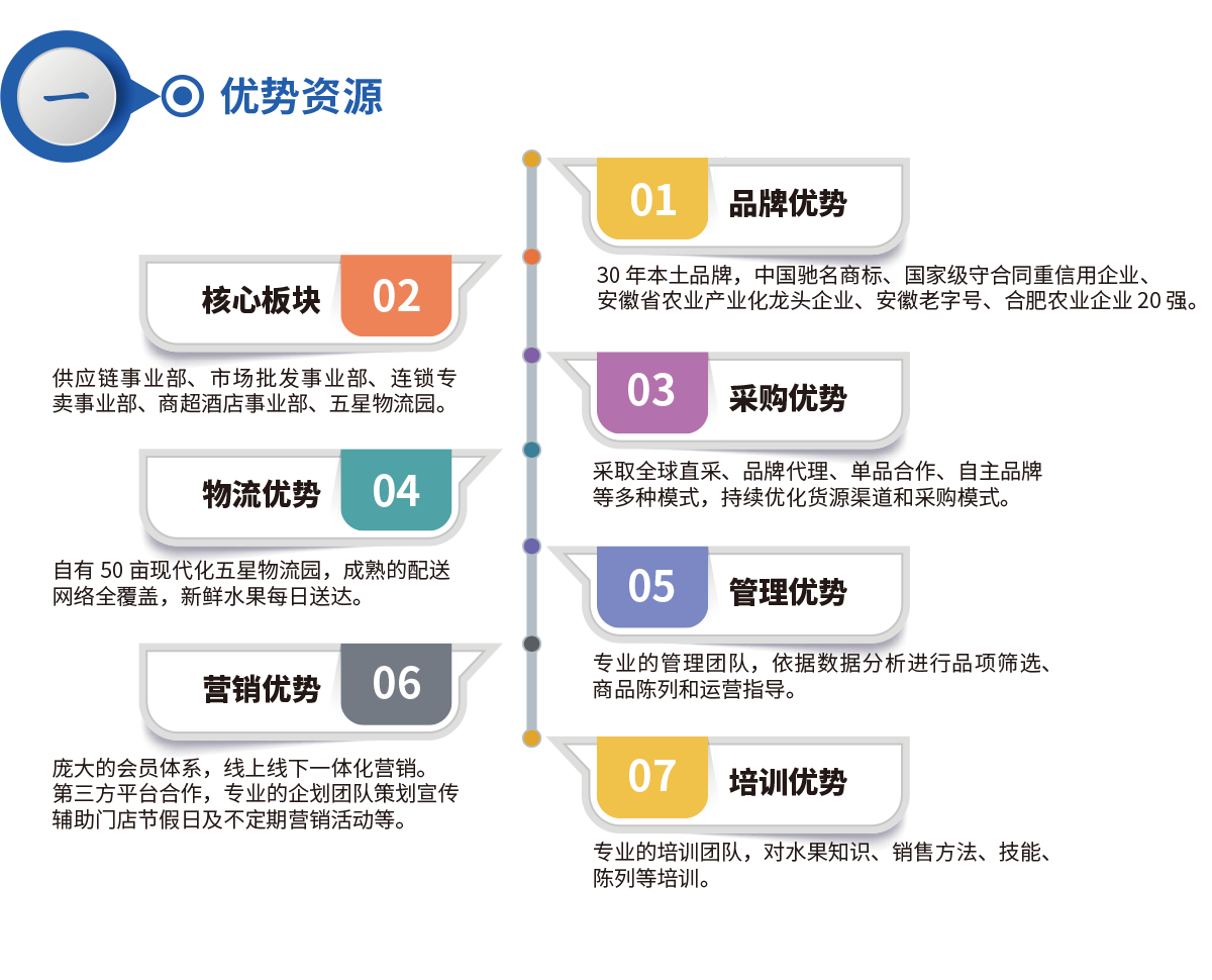 優(yōu)勢資源.png